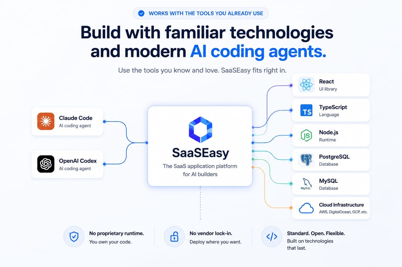 Familiar development tools and AI coding agents used with SaaSEasy