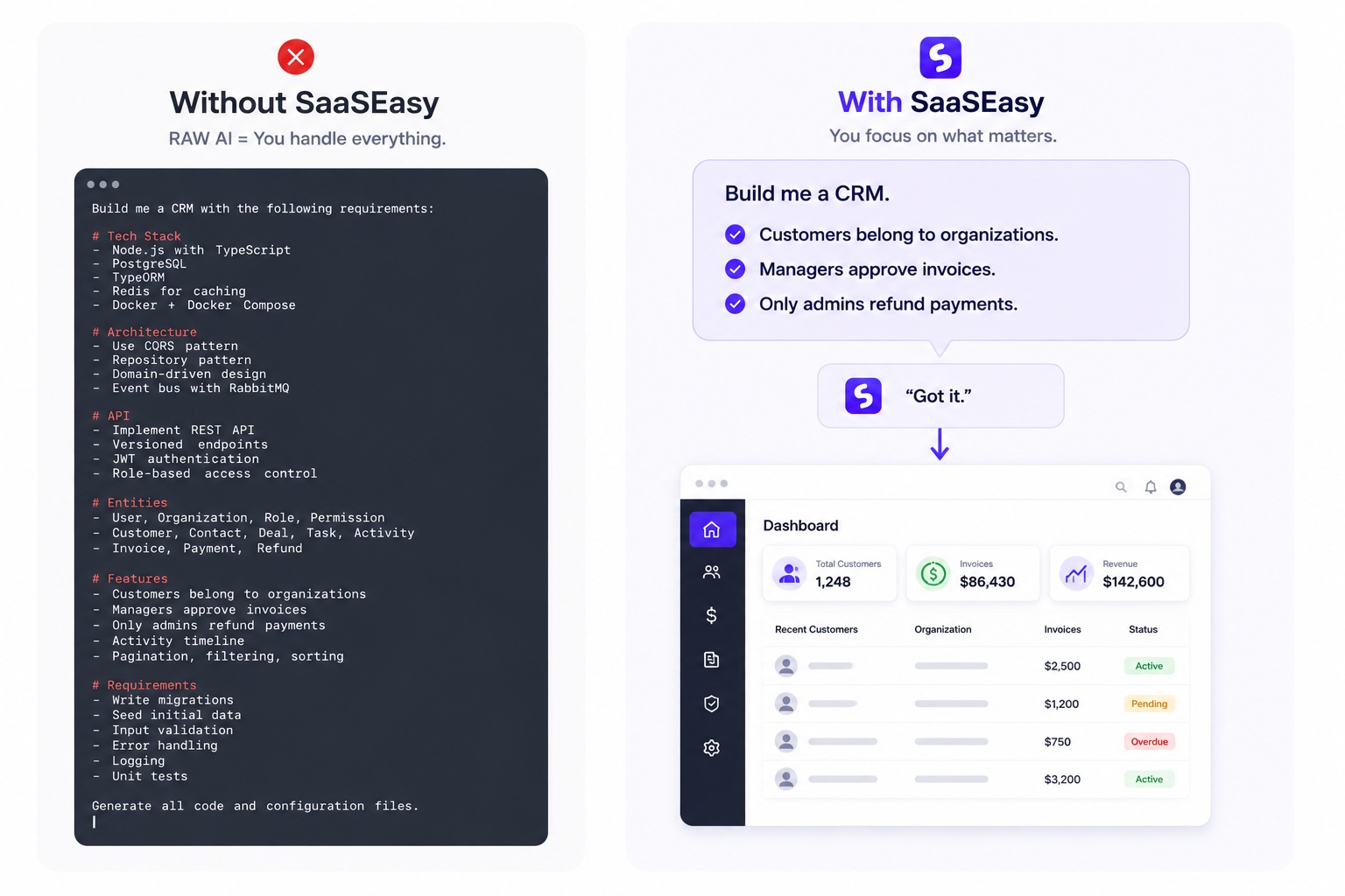 Comparison of building with and without SaaSEasy